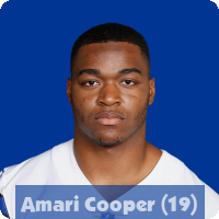 Dallas Cowboys Players (2021) - Match The Memory