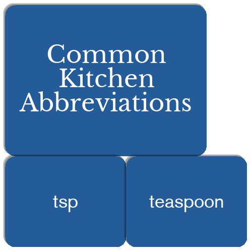 Kitchenabbreviations 