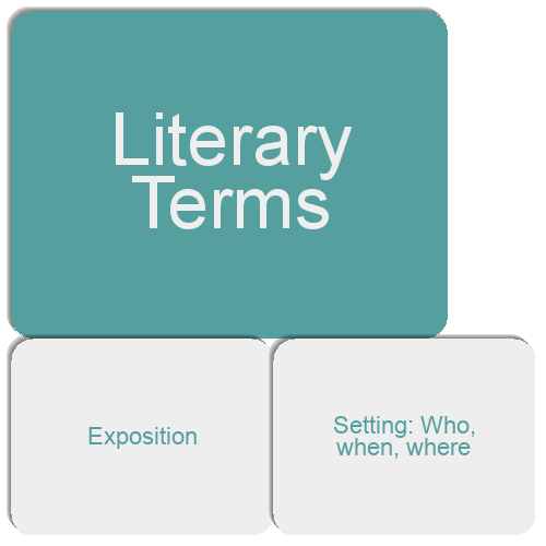Literary Terms - Match The Memory