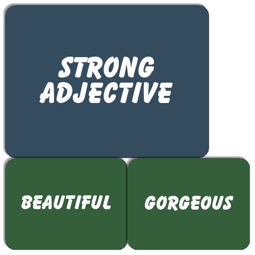 strong-adjectives-list-english-study-here